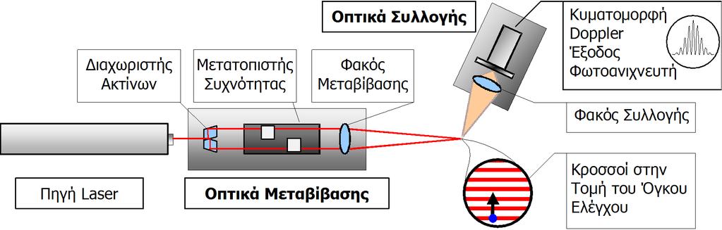 Οπτική