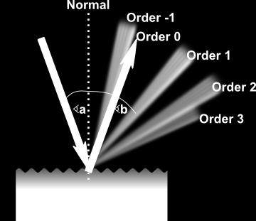 μεταξύ τους a x r = r tuv + xsinθ E~ cos kr ωt =