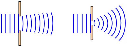 11//17 Χαρακτηριστικά κύματος Μέτωπο κύματος: Κάθε σημείο του μετώπου κύματος μπορεί να θεωρηθεί ως πηγή μικρών κυματιδίων που μεταδίδονται μπροστά με την ίδια ταχύτητα του κύματος.