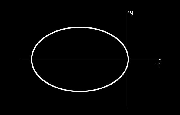 and now graphically failure in shear pure