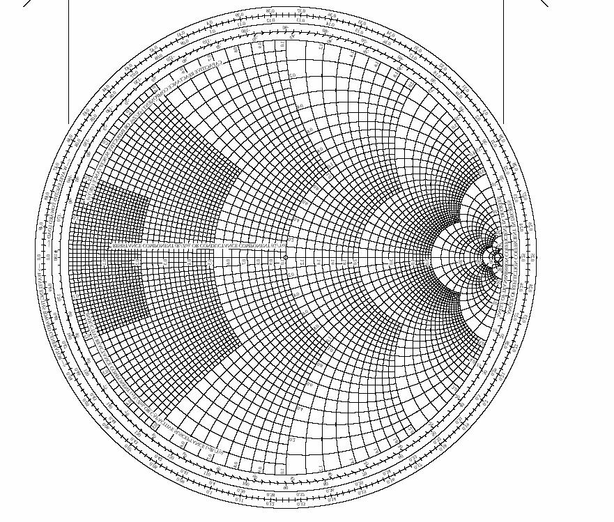 Smith chart Facudad d