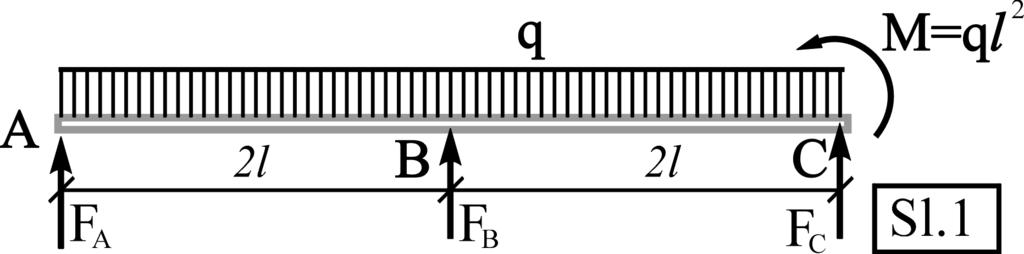 Ovde je: y + y, y B 4 ( ), y ( 4 ), 5q 4l FB l y y 84EI 48EI M ( 4l) ql ( 4l) y. Rešenje dobijene jednačine je: F B ql.