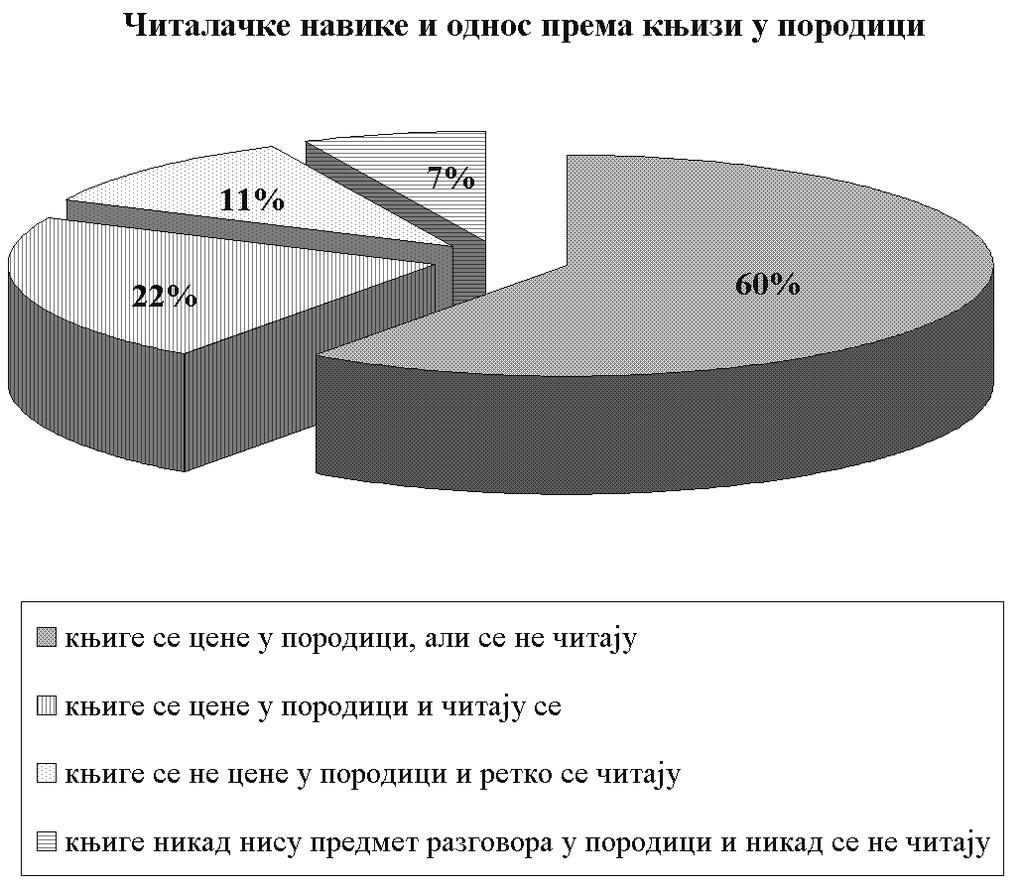 257. Проучи легенду и дате податке, а затим одговори на постављено питање.