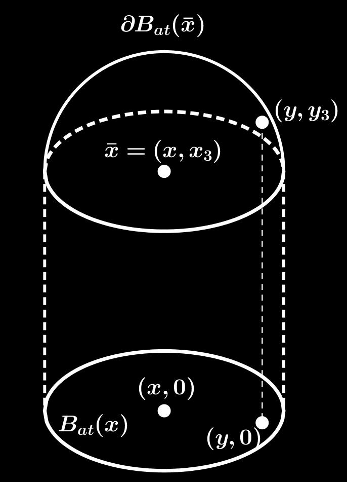 dsȳ = atdy a t y x nên công thức nghiệm trong trường hợp chiều ( ) ϕ(y)dy u(x, t) = t + aπ B at(x) a t y x + ψ(y)dy aπ a t y x. (..8) B at(x) Từ Định lý.