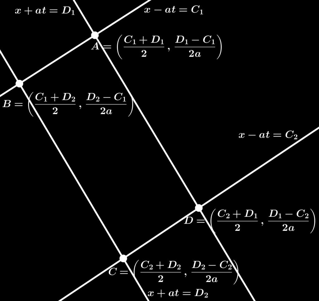 ta được v(ξ, η) = u((ξ + η)/, (η ξ)/(a)) thỏa mãn v ξη = 0. Tích phân dần lên ta được nghiệm tổng quát v = F (ξ) + G(η) hay u(x, t) = F (x at) + G(x + at) với F, G C (R).