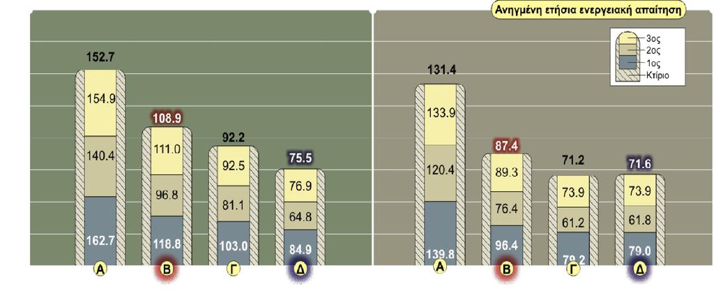 Εφαρμόζοντας τον ΚΕΝΑΚ: Επίδραση των θερμογεφυρών 13