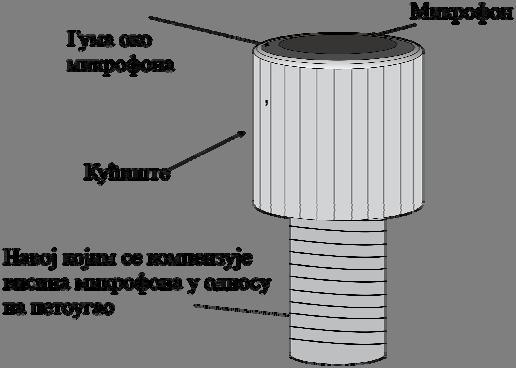 додекаедра уписаног у икосаедар (слика 5).