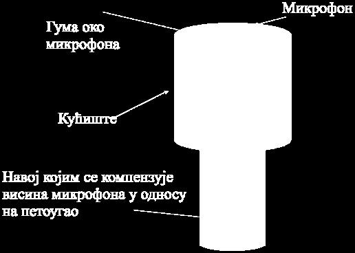 Подешавање је омогућено навојем на кућишту за микрофон (поменути наставак).