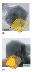 Kolloid eritmada metilbenzol zoli hosil bo ladi. Stabilizatorning (C 12 H 25 SH) metallga nisbati zarrachalar o lchamini belgilaydi. Bu usul bosha metallarning nanozarralari olihda ham qo l keladi.