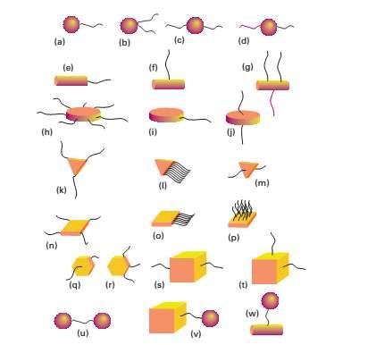 25.13 rasm. Tayor nanozarrachalardan nanoobektlarning yasalihi. (Adapted from Z. Zhang, et al., Nano Lett., 2003, 3, 1341.