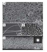 Rasm 25.29 (a) SFM ishtirikida olingan nanotolaning tuzilishi. (b) turli olchamlarda. (c) jud kichik o lchamdagi nantolalar (J. Wang, et al.,chem. Mater., 2004, 16, 5169.