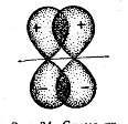 III davrda kovalent bog hosil qilishda s-, p- d- orbitallar ishtirok etadi. s, p (4ta) va d (5ta) orbitallar va maksimal valentligi 9.