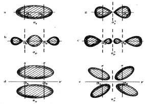 = ±1 bo lsa, -holat deyiladi n bog e - n bo shash e BT = ------------------ 2 n bog e bog lobvchiorbitallardagielektronlarsoni; n bo shash e bo shashtiruvchiorbitallardagielektronlarsoni; 2H(1s 1 ) H