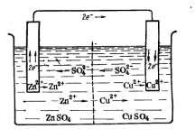 Bu yerdagi elektrodlar potensiallari farqi ayni galvanik elementning elektr yurituvchi kuchini aniqlashga imkon beradi.