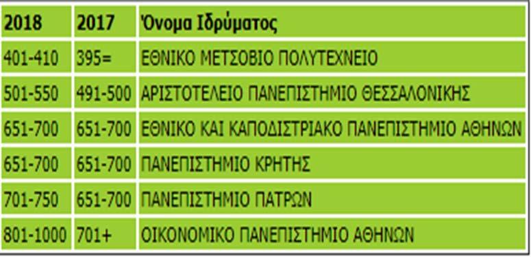 Διεθνής Πίνακας Κατάταξης
