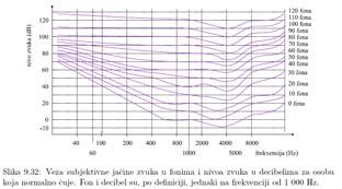 2 000 и 5 000 Hz Чуло