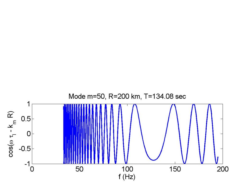 Long range asymptotics + 2 mm ( ωϕ ) m ( z; ω) i(