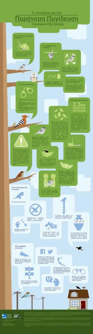 ευαισθητοποίησης κατά της παράνομης παγίδευσης πουλιών.