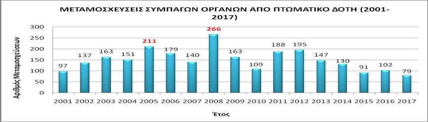 συντονιστών και θεώρησε ότι είναι αναγκαίο να αντιμετωπίζονται ως επαγγελματίες, στους οποίους πρέπει να παρέχεται επαρκής και συνεχής εκπαίδευση, προκειμένου να ανταπεξέρχονται στις υποχρεώσεις