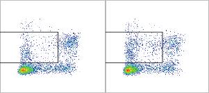A Unstimulated K562 stimulation 8.6% 12.