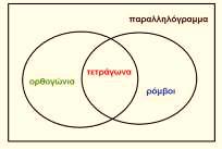 Διαχείριση της διδακτέας ύλης για το σχολικό έτος 017-018 Η κατανομή των διδακτικών ωρών που προτείνεται είναι ενδεικτική.