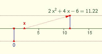 3. - Η εξίσωση ν x Η επίλυση εξισώσεων της μορφής α ώρες ν x α να περιοριστεί σε απλές εξισώσεις. 3.