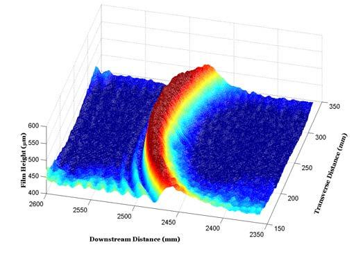 Φωτογραφία και 3D απεικόνιση της μεταβολής του πάχους του υμένα (φ=5 ο, W=450 mm, Re=37, f=1 Hz) Τα πειραματικά αποτελέσματα που αντιστοιχούν στο μέγιστο τοπικό πάχος του υμένα κατά μήκος του μετώπου