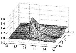 (α) Δημιουργία ενός 3-D μοναχικού κύματος και (β) μορφή ενός μόνιμου πεταλοειδούς κύματος 11 9 Re δ= 3 5 Ka 79 13 (2.