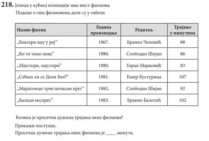 Просечна дужина трајања филмова је.