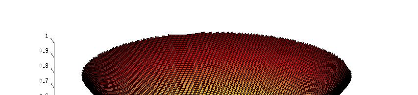 {[ x Exemplu 1. Fie multimea L n = t] } R 3 : x t, denumita si conul Lorentz sau conul de inghetata. Trasati graficul acestei multimi in Matlab. Rezolvare.