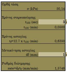 Σχήμα 3.