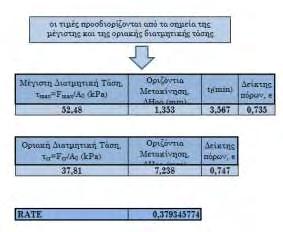 Σχήμα 3.