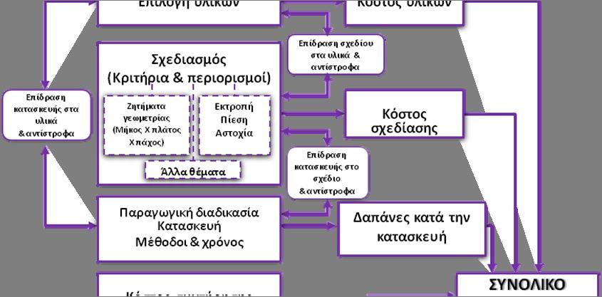 Διάγραμμα 3.1.