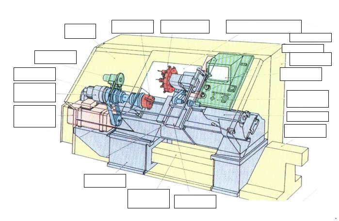5. Pomenujte hlavné časti CNC sústruhu: O brázok č. 4 CNC sústruh Sebahodnotenie žiaka: 1.