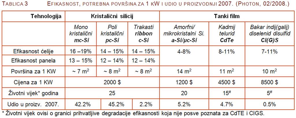 Osnovne karakteristike FN