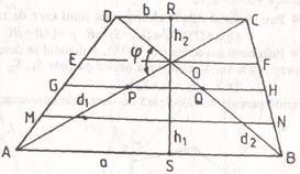 G e o m e t i e l n 4 Te Ceul me, miă; ; PQ înălţime GH lini mijloie; GH, lungimile igonlelo; AD BC AB CD ϕ ungiul igonlelo O untul e inteseţie l igonlelo P eimetul; P AB BC CD DA sin ϕ ( ) S i; S R