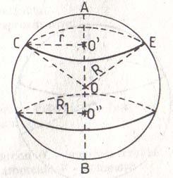 G lungime genetoei; I lungime înălţimii; igonl G lungime eei sfeei iumsise Rs I G R π G R π R i