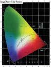 0 avelength(nm) CIE Color Parameters: Chromaticity Coordinate:x=0.3833 y=0.3816/u=0.2251 v=0.3361 (duv=1.