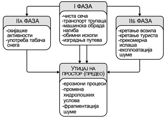 Ратко Ристић, Борис Радић METOD RADA Развој бразда и јаруга је осматран од 1.04.2007. године до 01.09.2007. године, на основу детаљног геодетског премера [7].