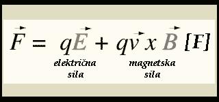 Teorijski osvrt 19 Postavlja se pitanje što prikazuju slike? Prva slika sl.11.a), prikazuje gibanje pozitivnog naboja kroz magnetsko polje.