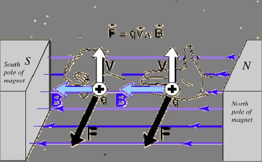 Teorijski osvrt 20 Druga slika sl.11.b) prikazuje gibanje pozitivnog naboja kroz vodič koji je nepomičan.