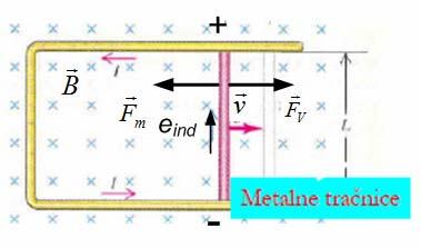 Gibanje vodiča po vodljivim (metalnim) tačnicama ako vodič kliže po tačnicama elektomotona sila se inducia samo u vodiču koji se giba u magnetskom polju u takvom stujnom kug poteći će stuja uzokovana