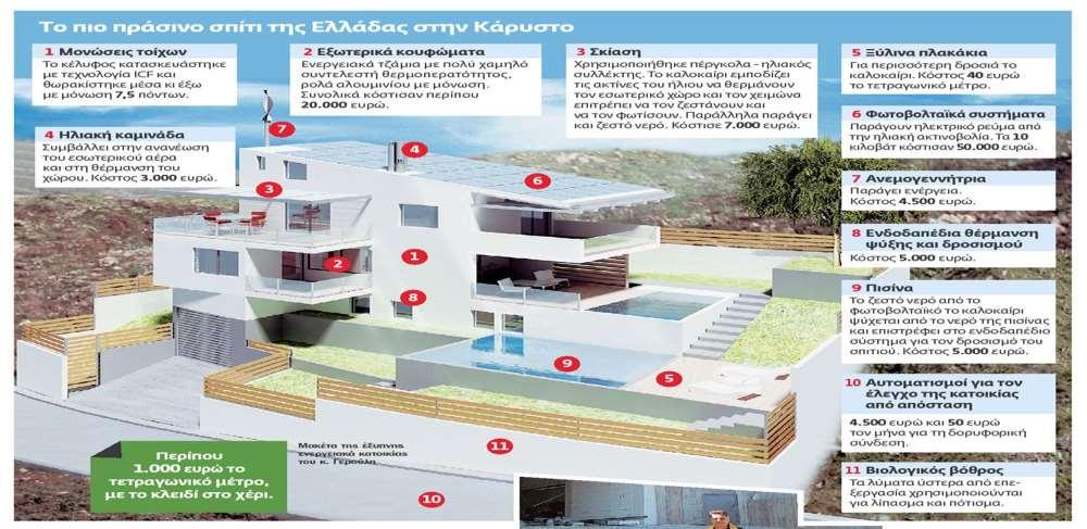 iii. ηλιακό αίθριο iv. τοίχος μάζας ή θερμικής αποθήκευσης v.