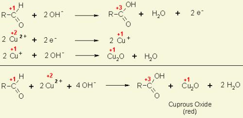 Reakcije ugljenih hidrata sa Felingovim rastvorom Monosaharidi, kao oligosaharidi koji