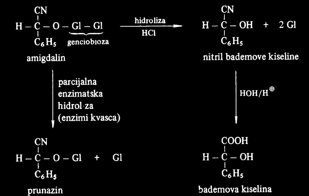 emulzin 2 Gl + HCN + benzaldehid S-Glikozidi