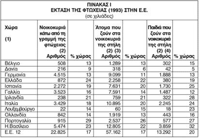 ε ζρέζε κε ηηο κεηξήζεηο ηεο θηψρεηαο ζην πιαίζην ηεο Δ.Δ. επηζεκαίλνληαη θαη ηα αθφινπζα: α.