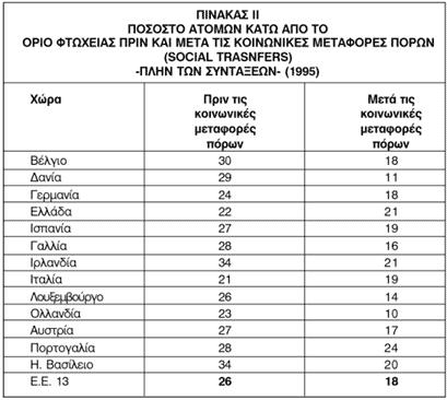 ζρεηηθψλ κεηξήζεσλ βαξχλεη ηφζν ηνπο επηζηεκνληθνχο θαη εξεπλεηηθνχο θνξείο ηεο ρψξαο, φζν θαη ηελ ειιεληθή πνιηηεία θαη ζα πξέπεη λα θαιπθζεί άκεζα.