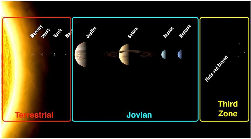 Planeti i druga