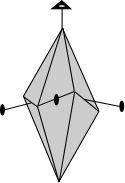 Zone, forme Forme Svaki kristal/mineral možemo u geometrijskom smislu shvatiti kao poliedar.