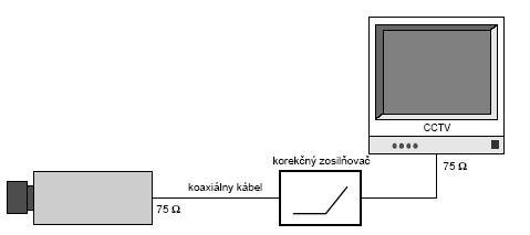 9 Prenos videosignálu koaxiálnou trasou s korekčným zosilňovačom Pri prenose signálu koaxiálnym káblom musí byť zachovaná zásada prispôsobenia t.j.